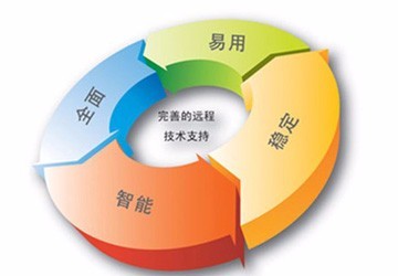 北京IT外包公司 專業(yè)IT運(yùn)維服務(wù)與電腦網(wǎng)絡(luò)維護(hù)，高清細(xì)節(jié)圖展示網(wǎng)絡(luò)技術(shù)服務(wù)