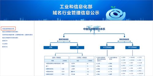 ICP備案前網(wǎng)站域名如何準備與檢查