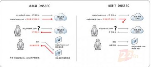 ICANN將首次更換互聯(lián)網(wǎng)DNS加密密鑰 域名注冊服務面臨升級